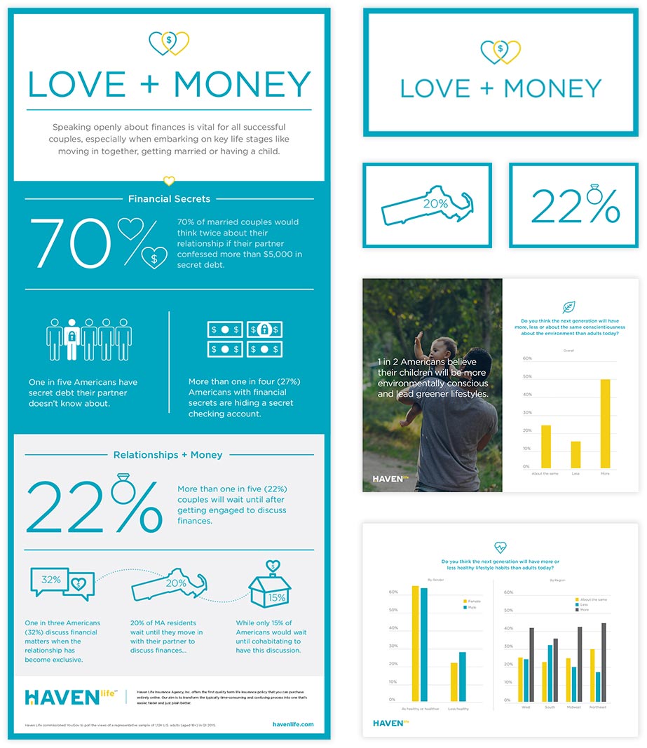 havenlife_casestudy_infographics_small